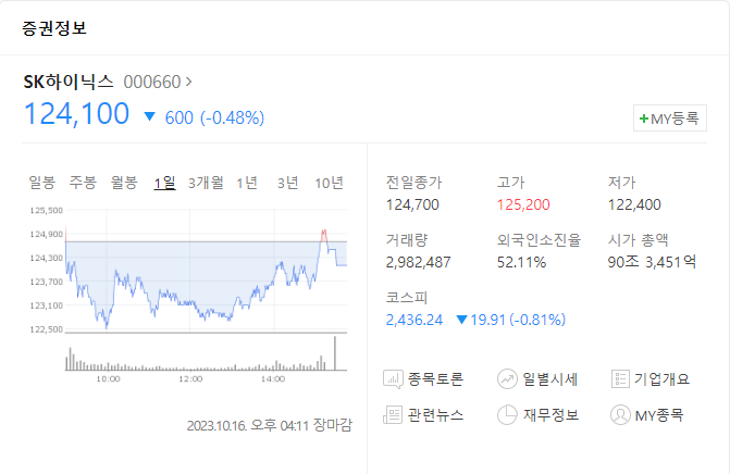 SK하이닉스 주가