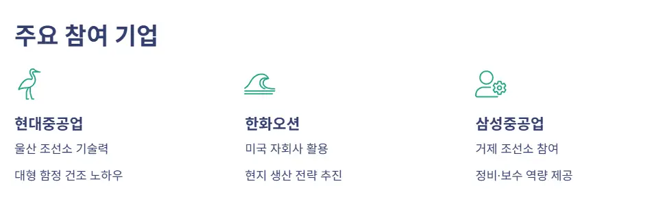 참여 기업