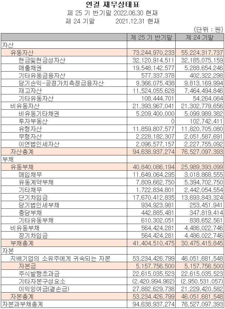 제이티 - 재무상태표