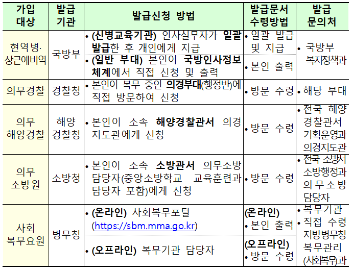 가입-대상별-가입자격확인서-발급-방법