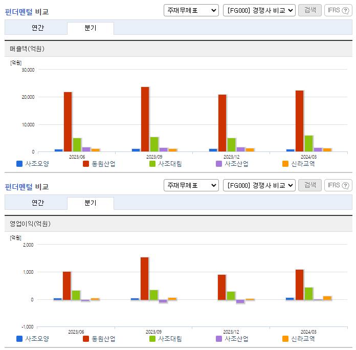 사조오양_업종분석