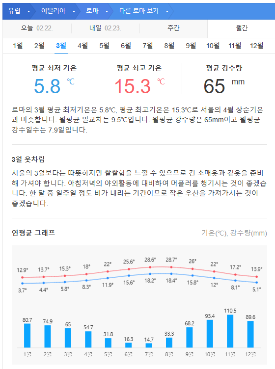 이탈리아 3월 날씨 옷차림 추천 여행지