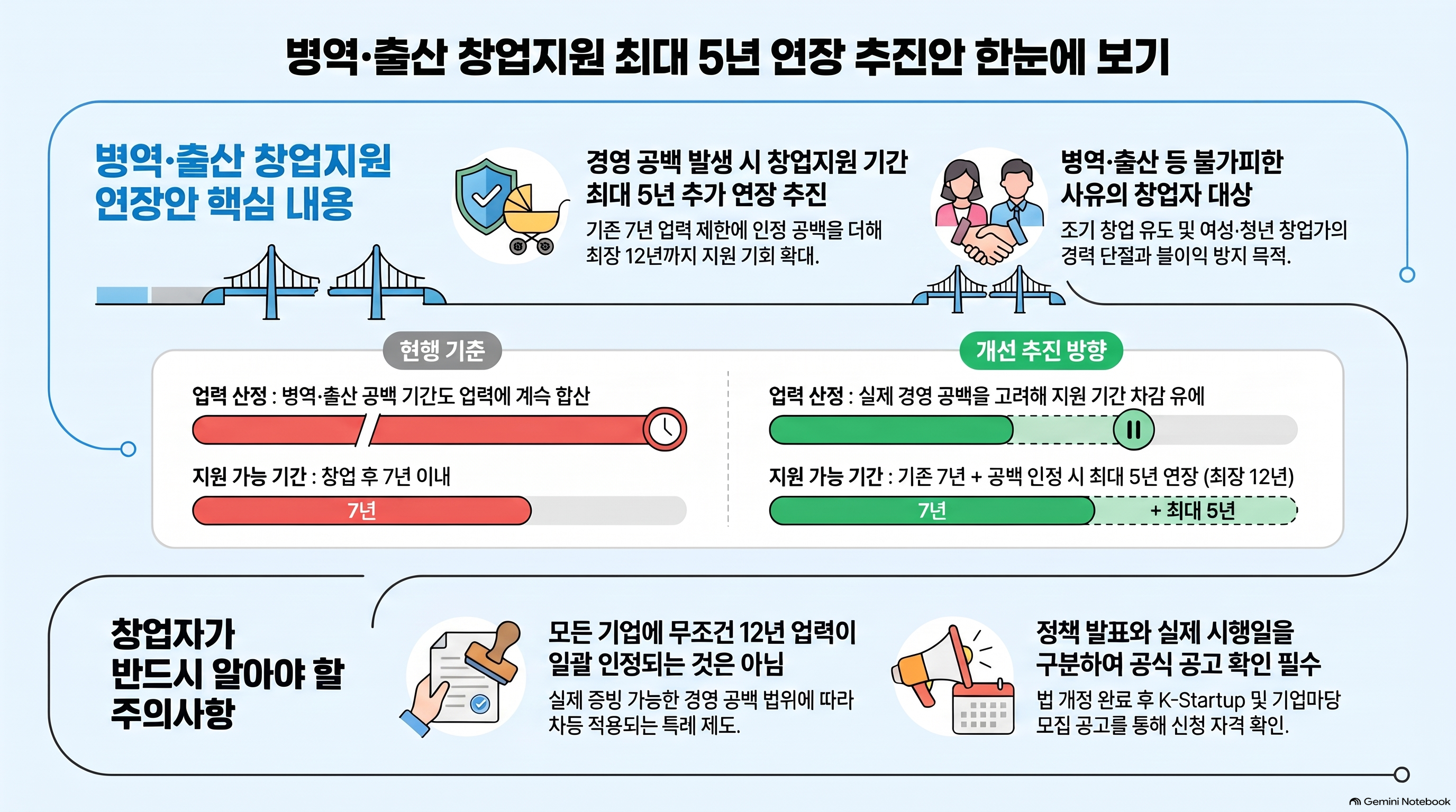 병역&middot;출산 창업지원 연장안 안내