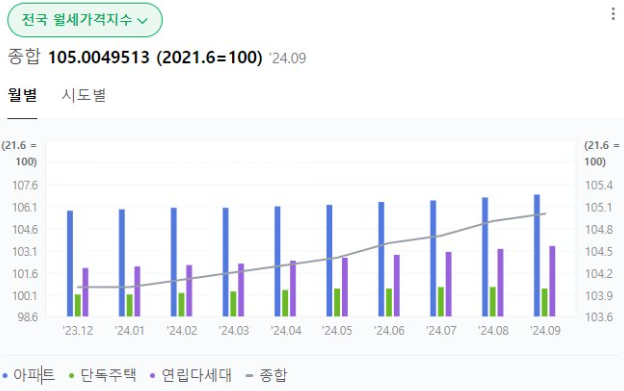 LH청년전세임대주택 신청방법 및 조건 총정리