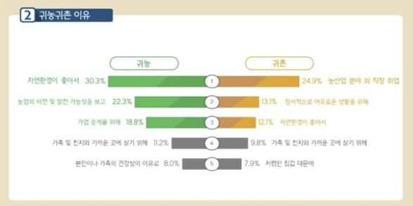 귀농귀촌 실태2