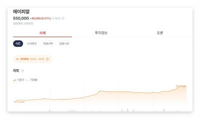 에이피알-장외주식-주가