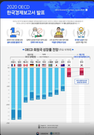 OECD 한국 잠재성장률 1퍼센트대 전망 - 재정건전성 악화 M2 증가율 미국 초과 반도체 수출 편중 38.7퍼센트 비반도체 마이너스 43퍼센트 고환율 원화 약세 구조적 원인 조세개혁 보유세 거래세