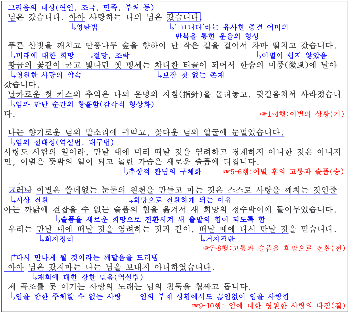 한용운 &#39;님의 침묵&#39;
