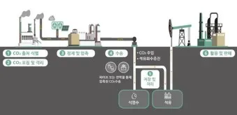 CCUS 대장주 관련주 TOP5_12