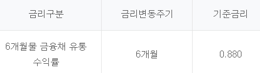 하나은행 청년월세자금대출