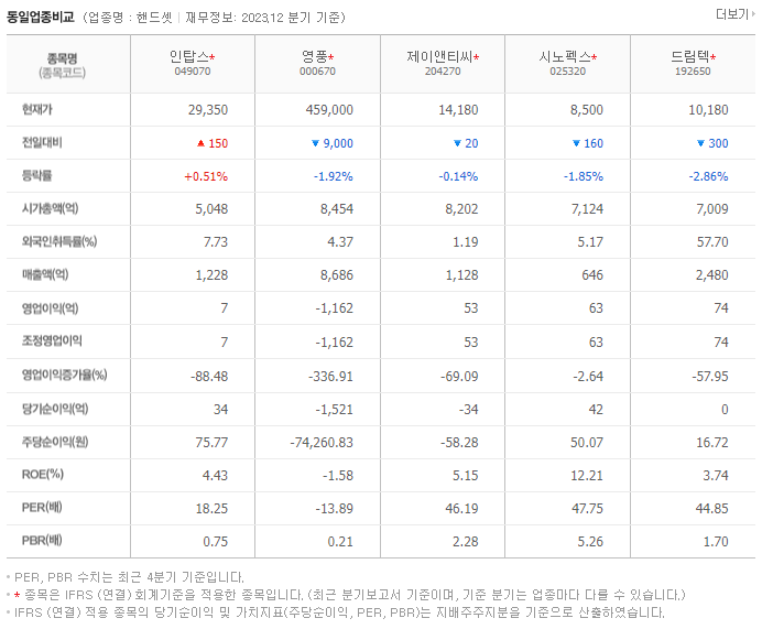 인탑스_동종업비교자료