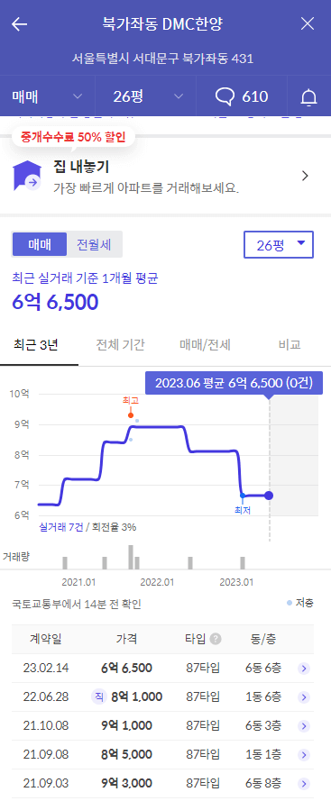 DMC한양아파트 26평 실거래가