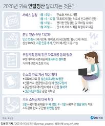 연말정산 환급금 지급 시기