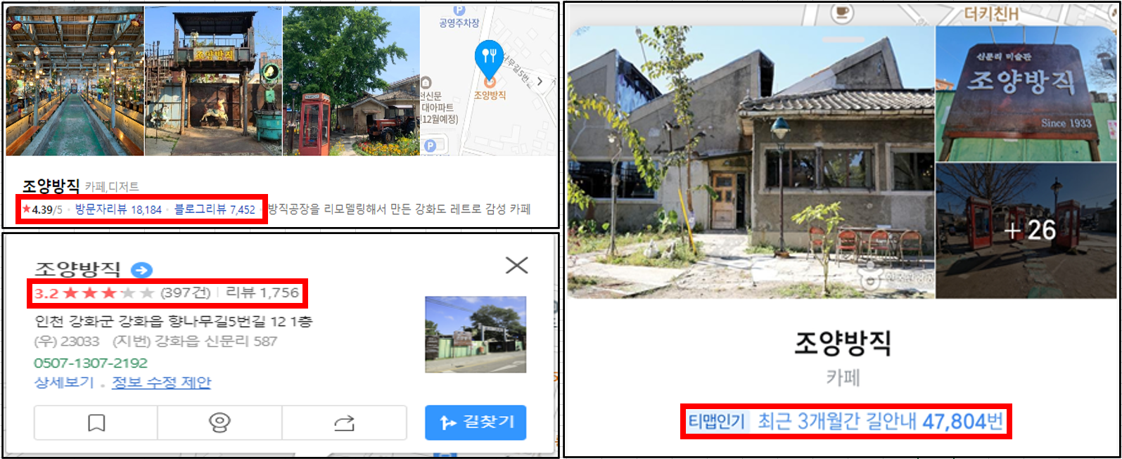 조양방직 네이버, 티맵, 카카오맵 평점, 리뷰, 길안내