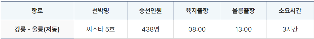 씨스포빌 여객-씨스타 5호