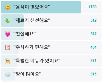 일직식당-후기