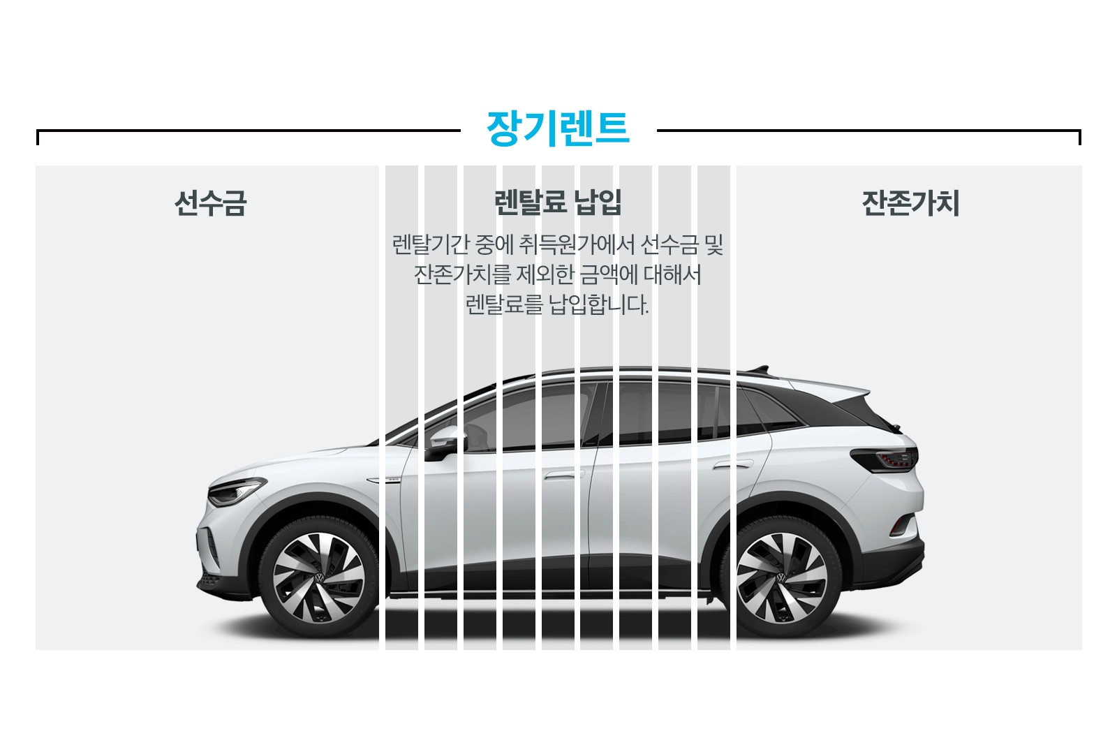 장기렌트 견적비교