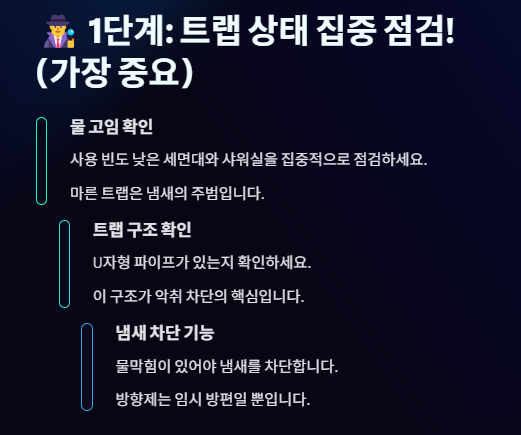 하수구 냄새 없애는 방법: 원인부터 제거 및 예방까지