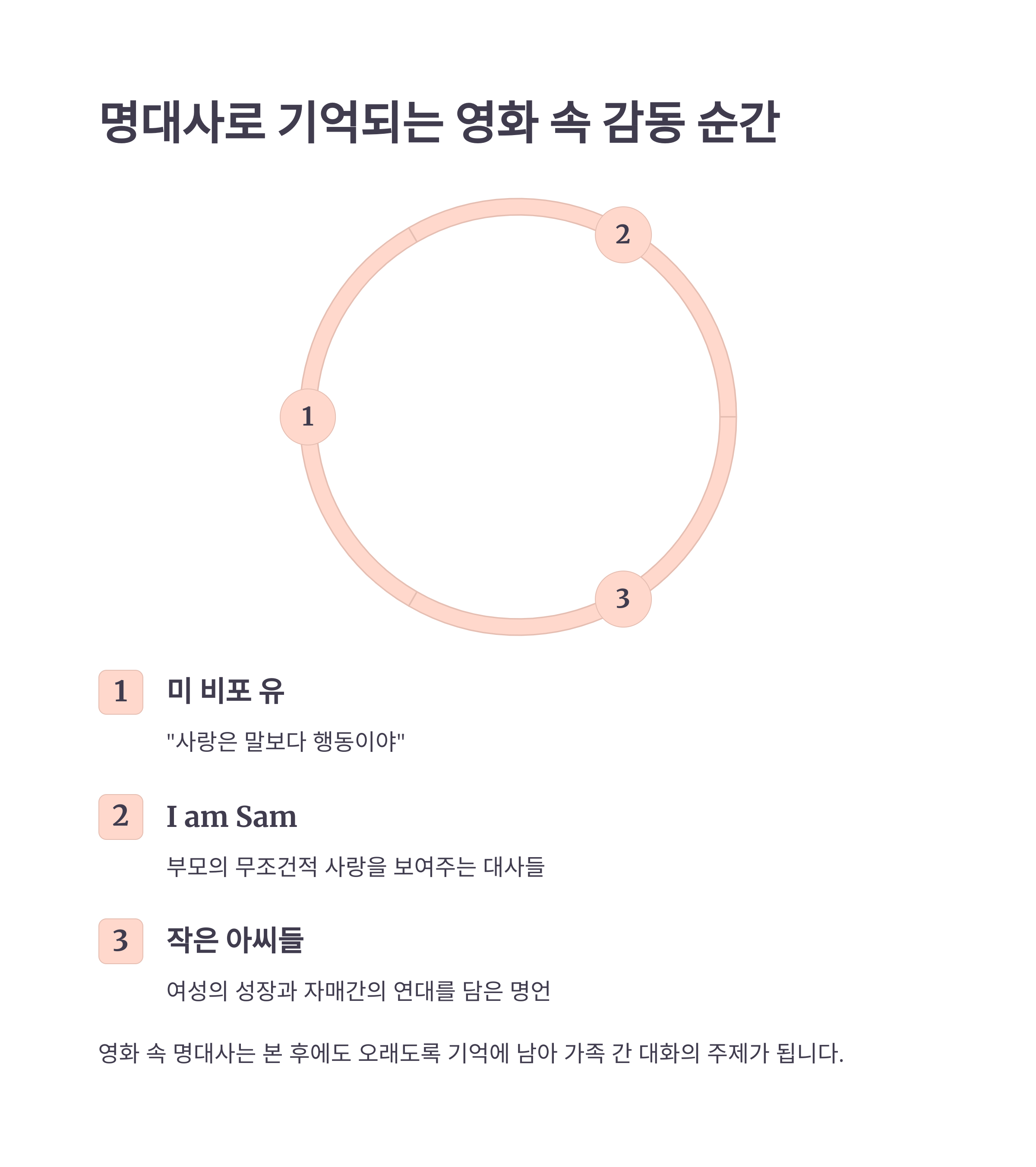 명대사로 기억되는 영화 속 감동 순간