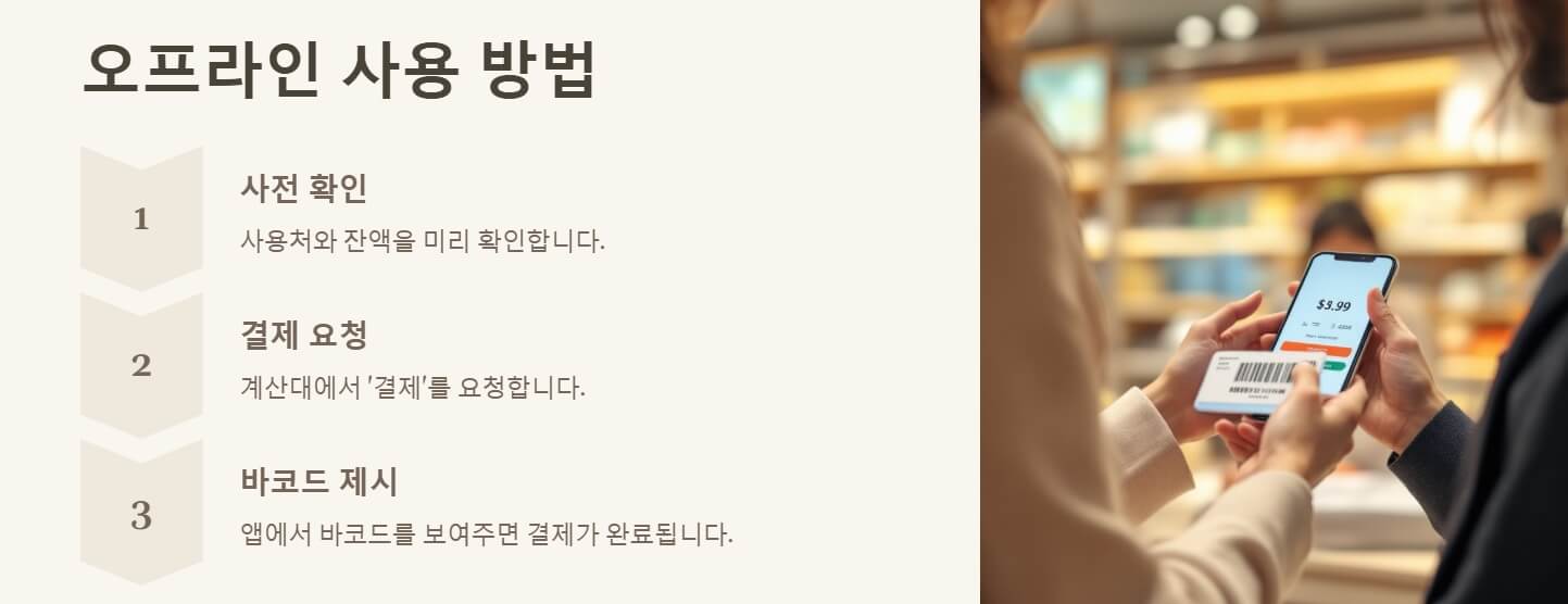 컬쳐랜드 문화상품권 사용방법