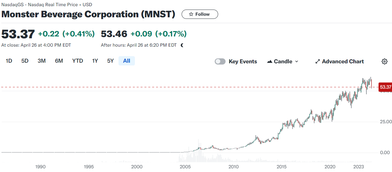 몬스터베버리지-텐배거