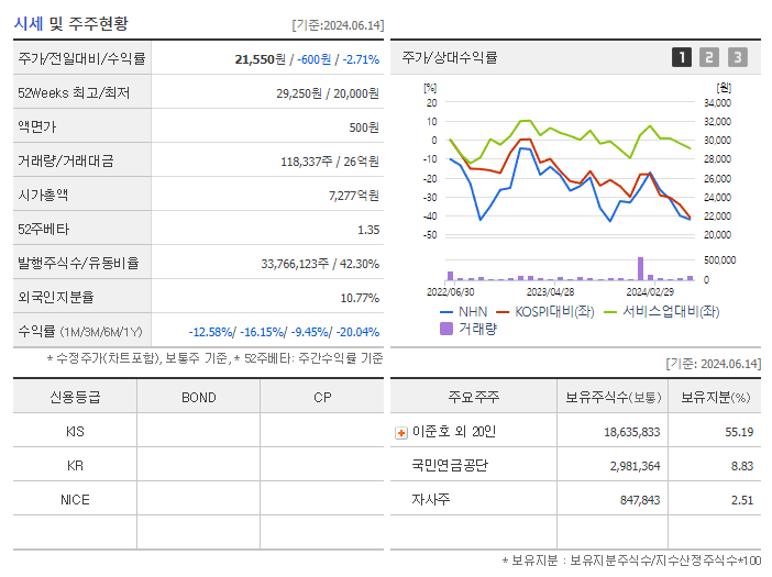 NHN_기업개요
