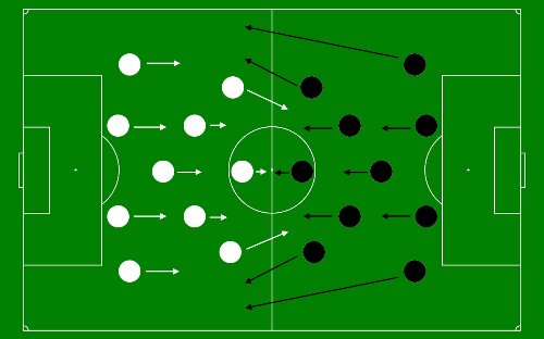공격 루트 다양화 &ndash; 같은 포메이션, 다른 길