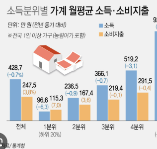 소득분위 확인방법 사이트 소개