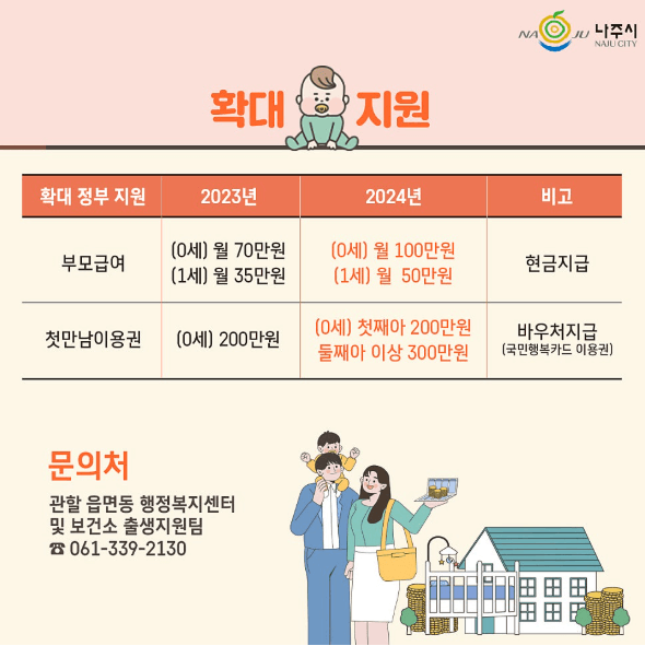 2025 나주 출생기본수당 지급일, 지급자격 보고 바로 신청하러가기