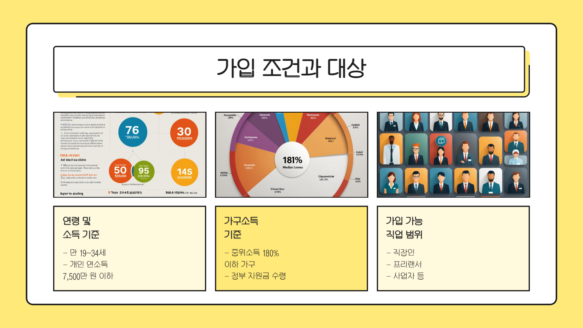 청년도약계좌 가입조건
