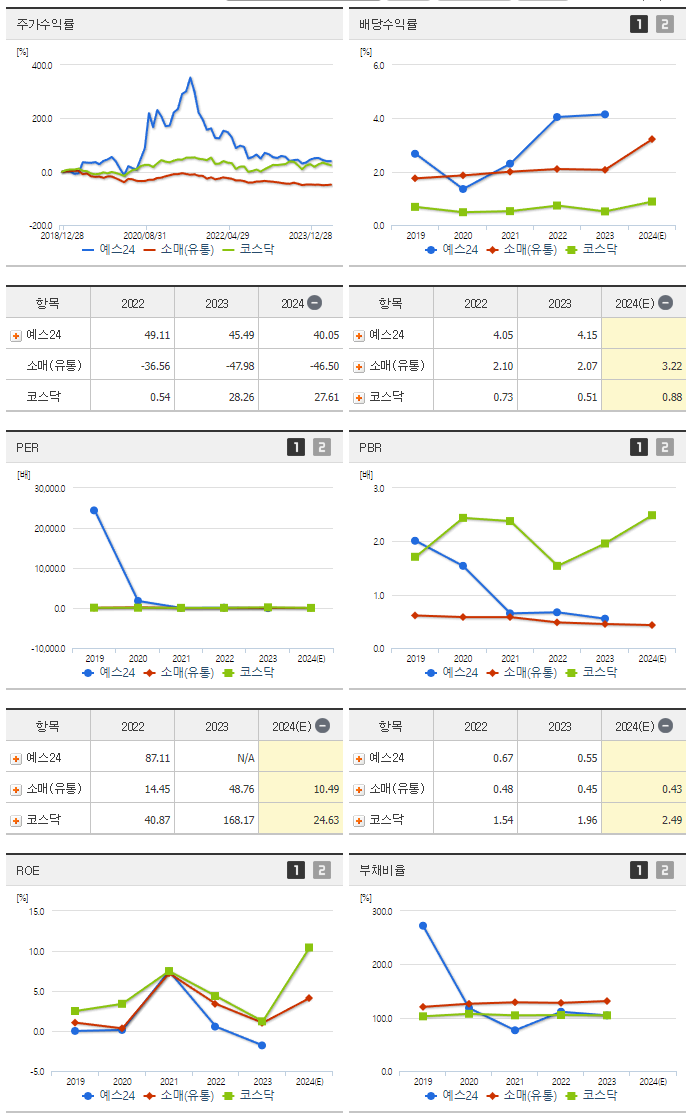 예스24_섹터분석