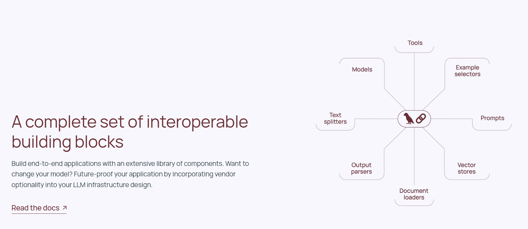 LangChain Arcitecture