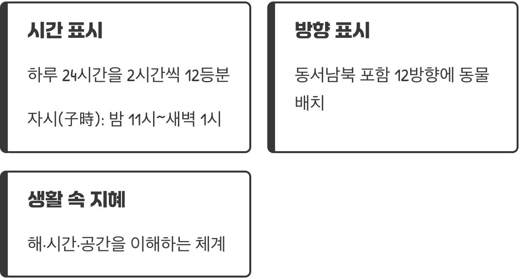시간과 방향을 알려주는 나침반