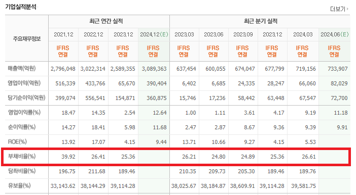 삼성전자 기업실적