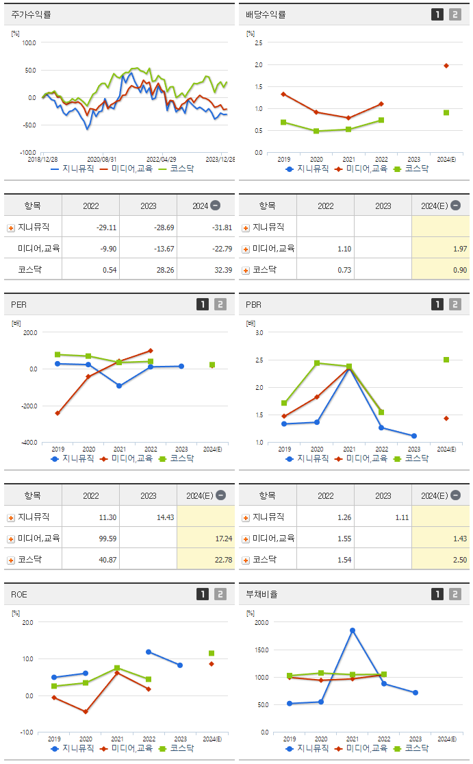 지니뮤직_섹터분석