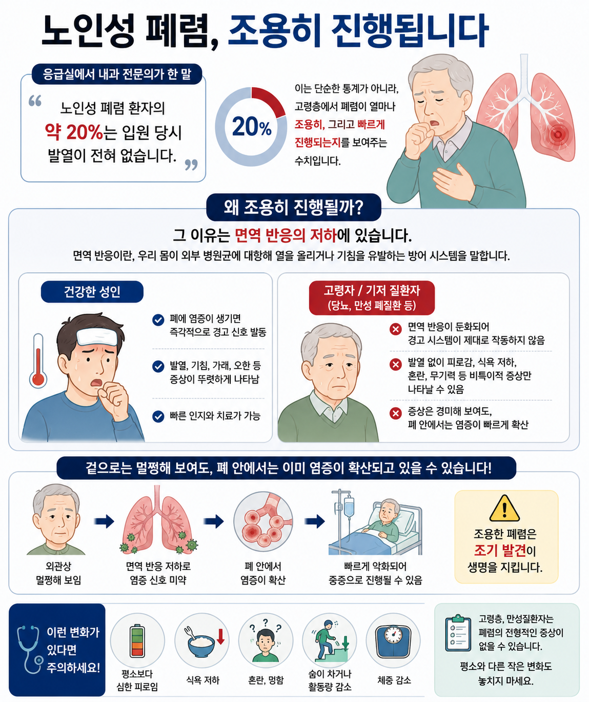 노인성 폐렴에 대한 설명