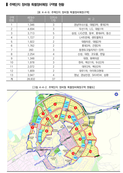 해운대 신시가지 예정구역의 각 아파트별 구역번호를 나타낸사진입니다.