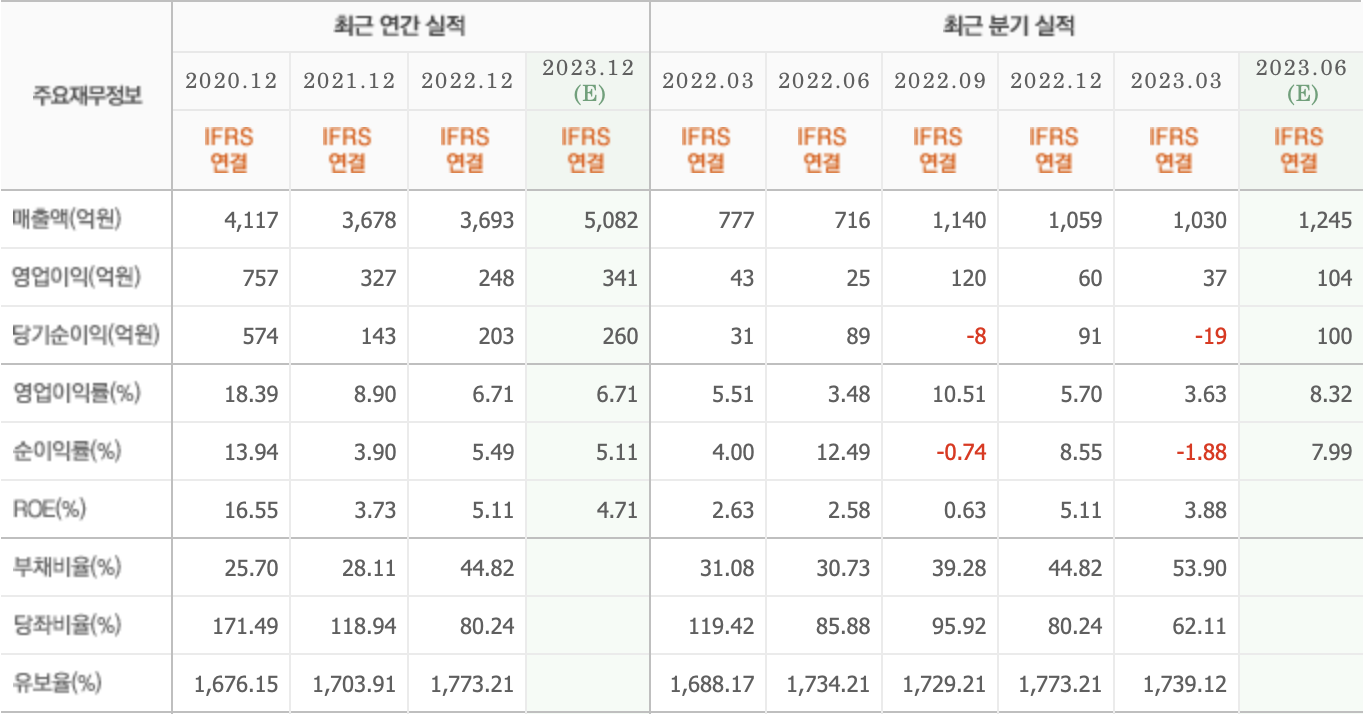 주요재무정보-한국카본