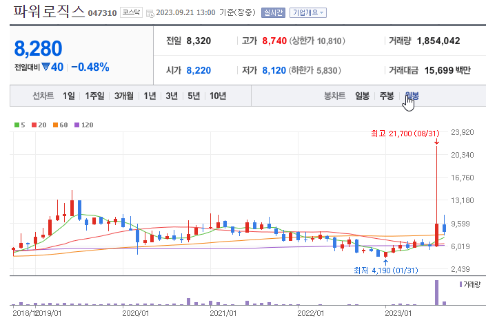 초전도체관련주