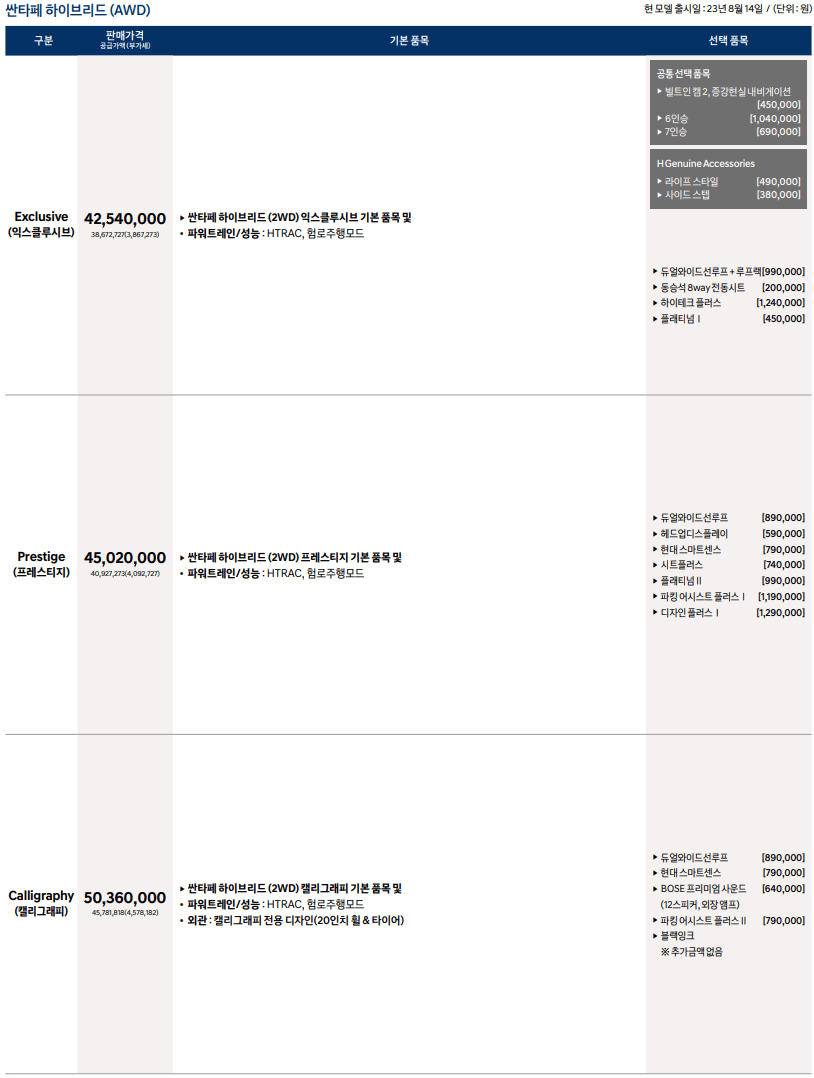 싼타페 하이브리드 가격표
