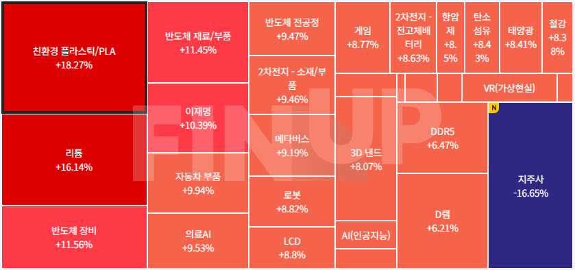 오늘의 테마동향 및 특징주 정리