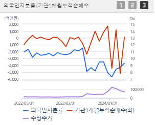 신성델타테크 주가 전망 목표주가 배당금