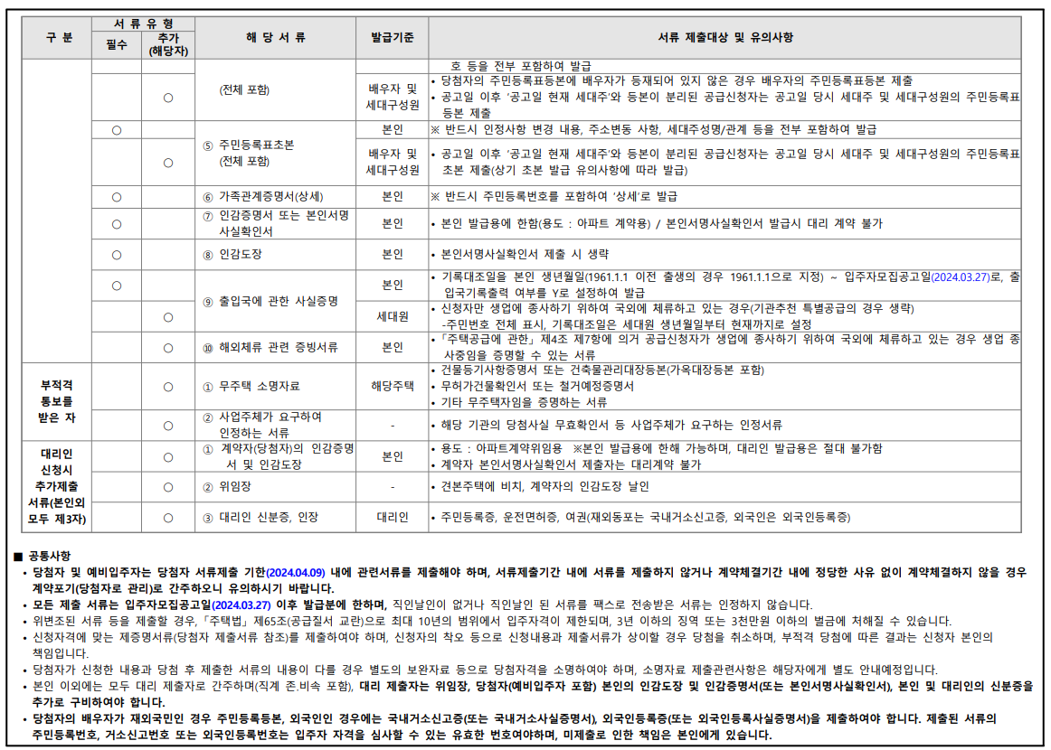 DMC 한장자이 더헤리티지 계약취소분. 분양일정, 계약취소분, 평면도