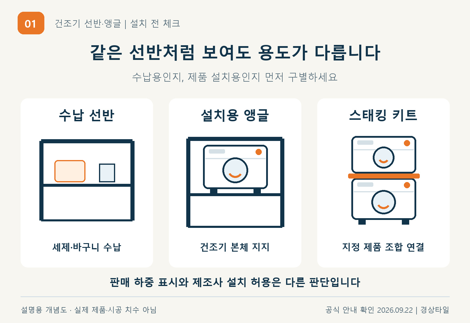 선반앵글키트 구분 jpg 설명 도해