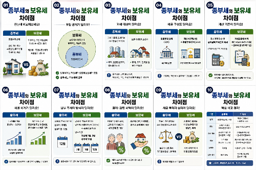 종부세와 보유세 뜻과 차이 총정리