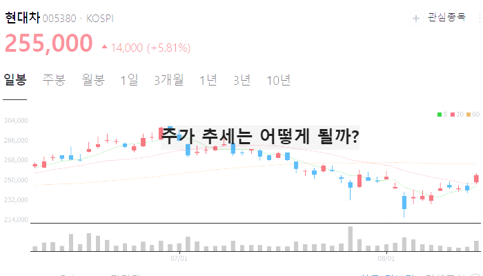 하이브리드 자동차 관련주 대장주 TOP10