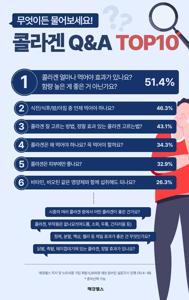 분말 콜라겐