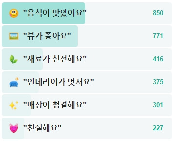 목멱산호랭이-후기