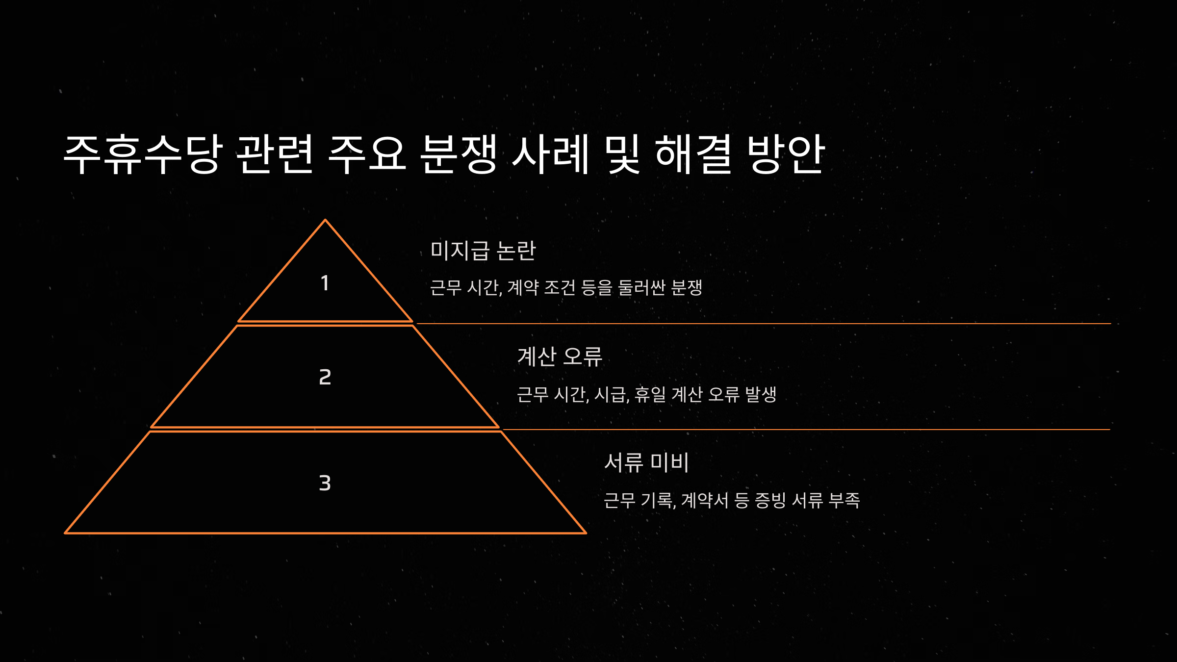 주휴수당 관련 주요 분쟁 사례