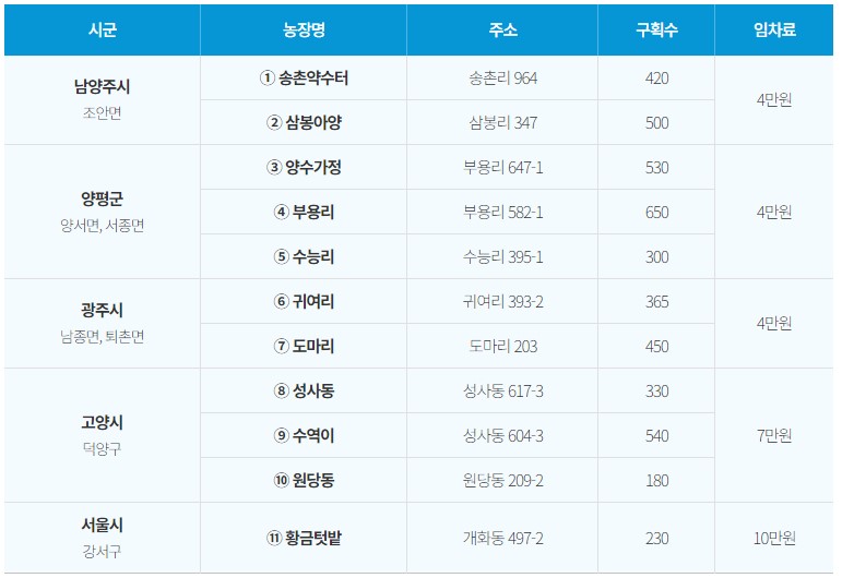 동서울친환경농장